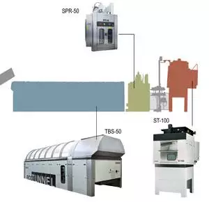 Tiboss - Tunnel Girbau