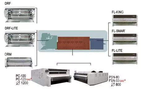 Tiboss - Vouwmachine Girbau